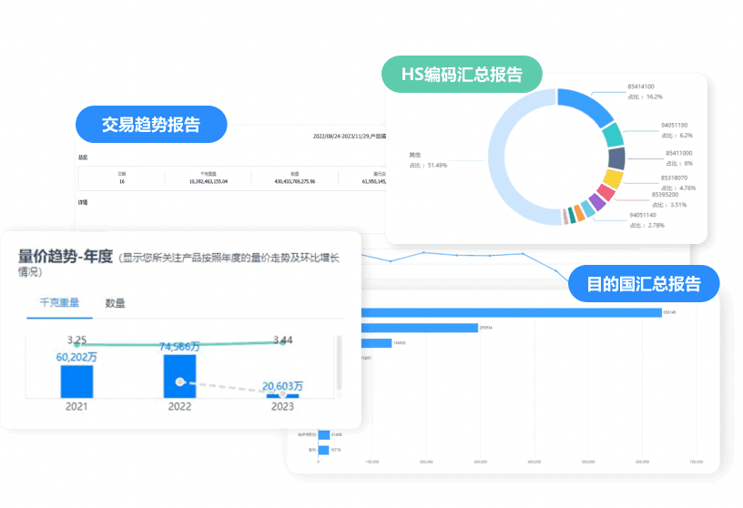 市场分析,凯发K8天生赢家一触即发市场分析,外贸市场分析