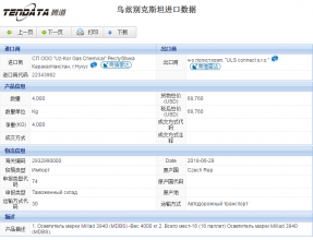 乌兹别克斯坦进口数据