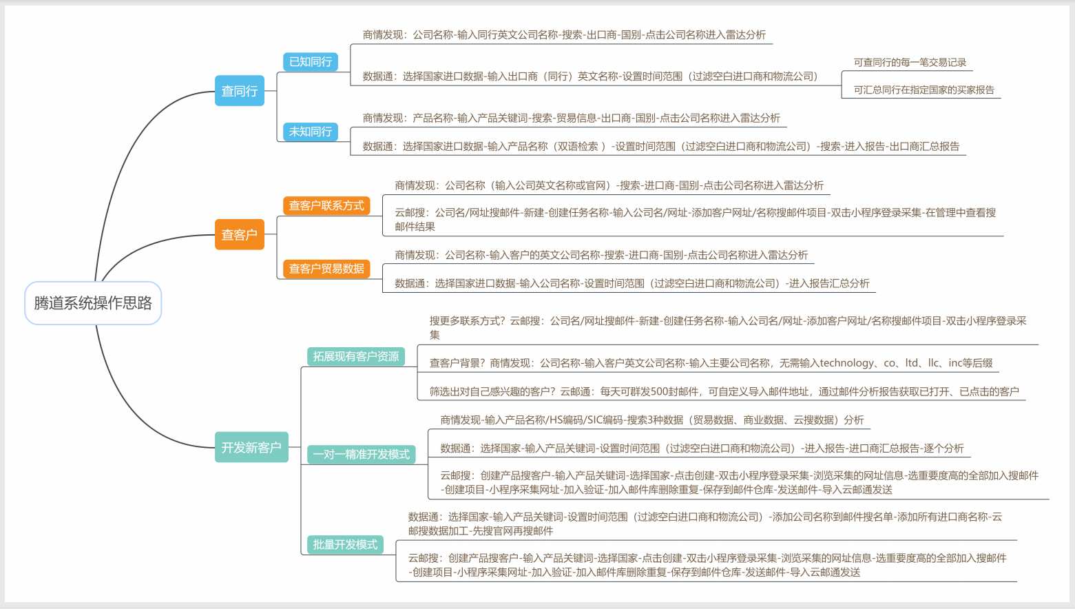 凯发K8天生赢家一触即发数据怎么样?开发客户质量如何？