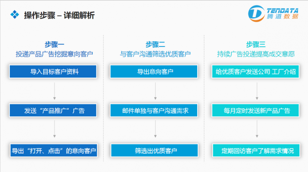 凯发K8天生赢家一触即发云邮通  外贸邮件营销战术升级
