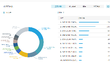 凯发K8天生赢家一触即发数据开发客户效果好吗？