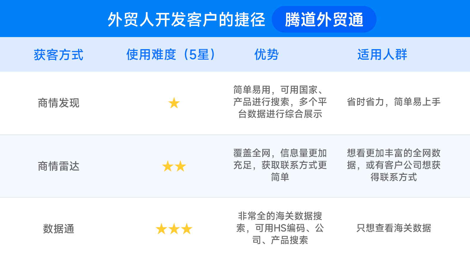 外贸人开发客户的捷径——凯发K8天生赢家一触即发外贸通
