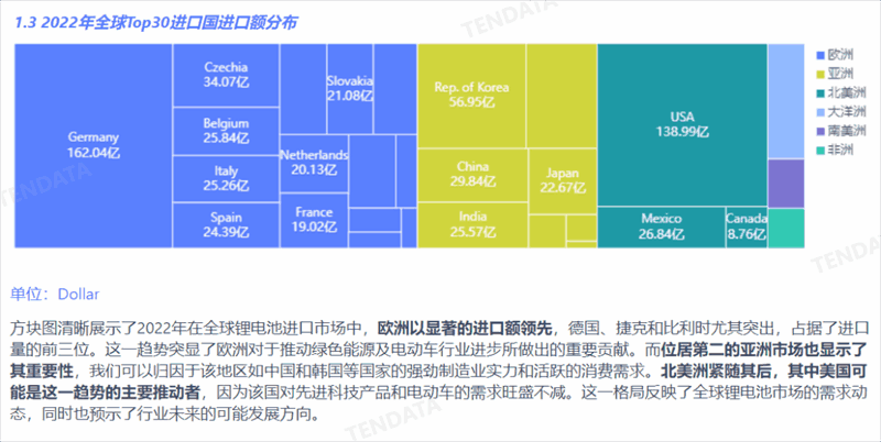 锂电池行业分析报告,锂电池行业，锂电池行业报告