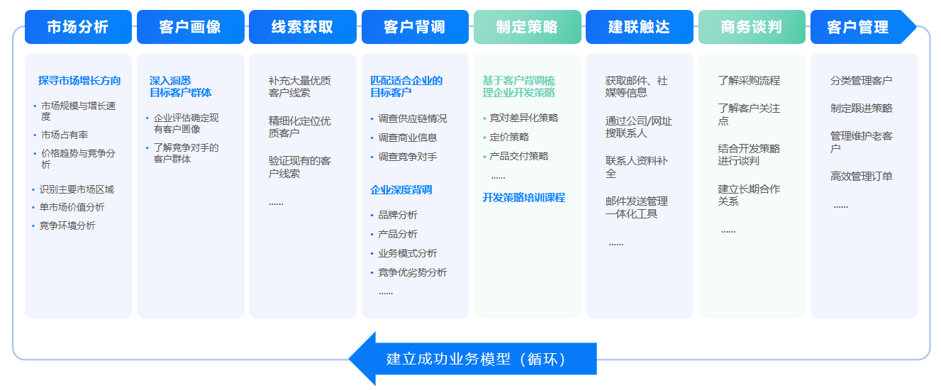 开发客户,客户开发,凯发K8天生赢家一触即发开发客户