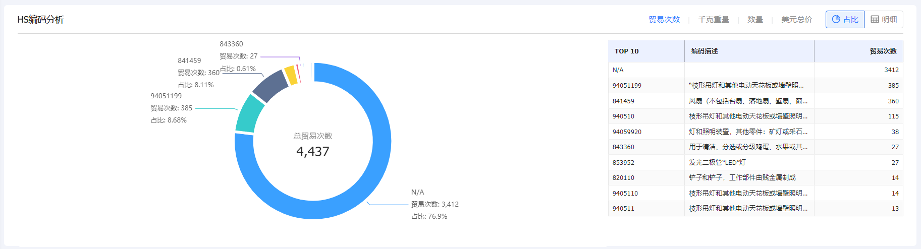 海关数据,海关数据查询,凯发K8天生赢家一触即发海关数据查询