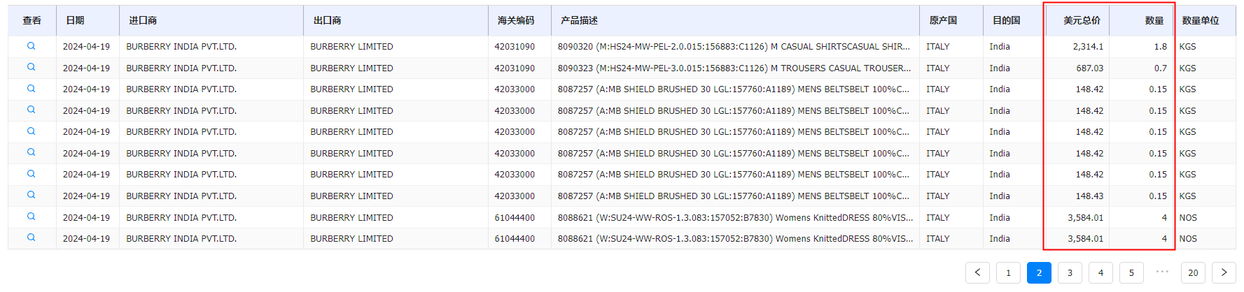 贸易数据,凯发K8天生赢家一触即发贸易数据,贸易数据报价