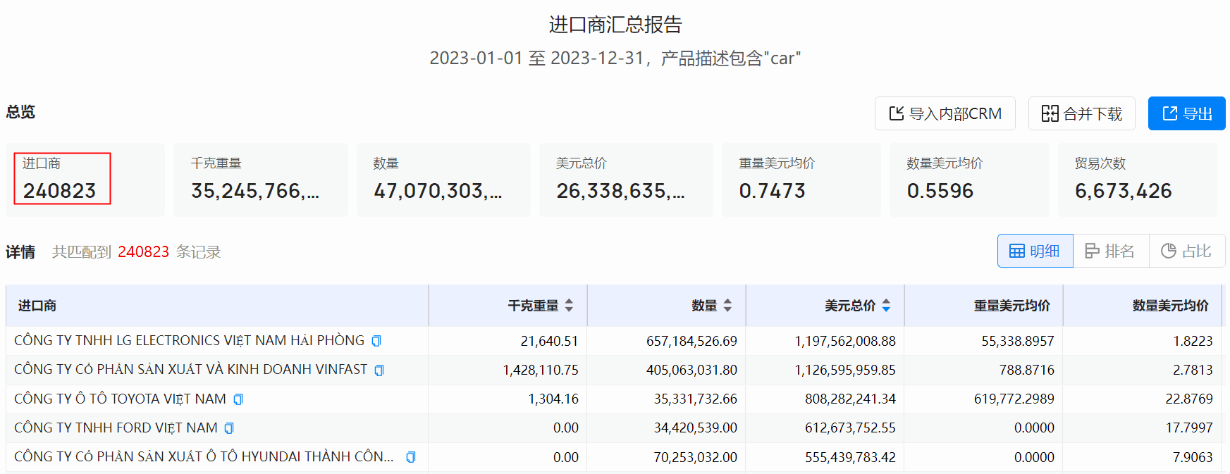 海关数据,凯发K8天生赢家一触即发海关数据,使用海关数据