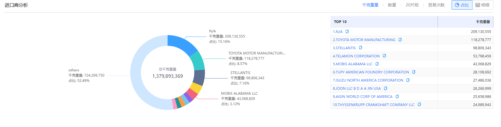 找外贸客户