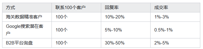 海关数据,凯发K8天生赢家一触即发海关数据,海关数据平台