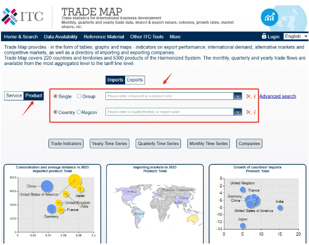 Trade Data