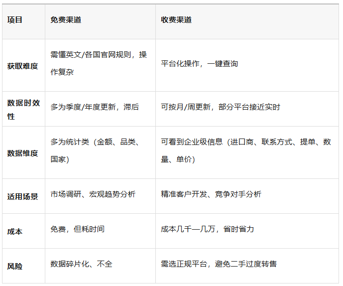 海关数据对比