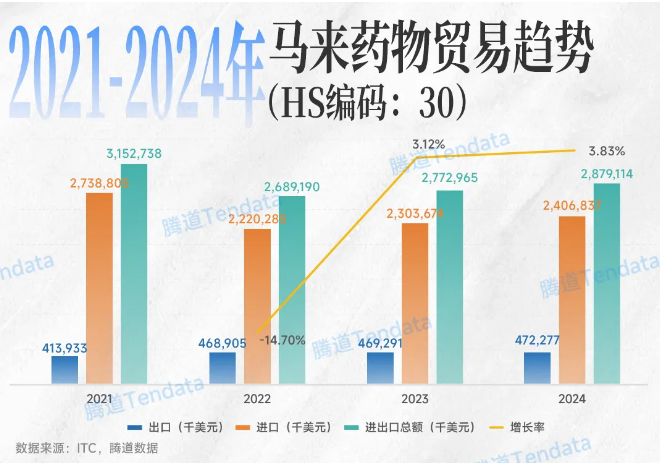 马来西亚贸易