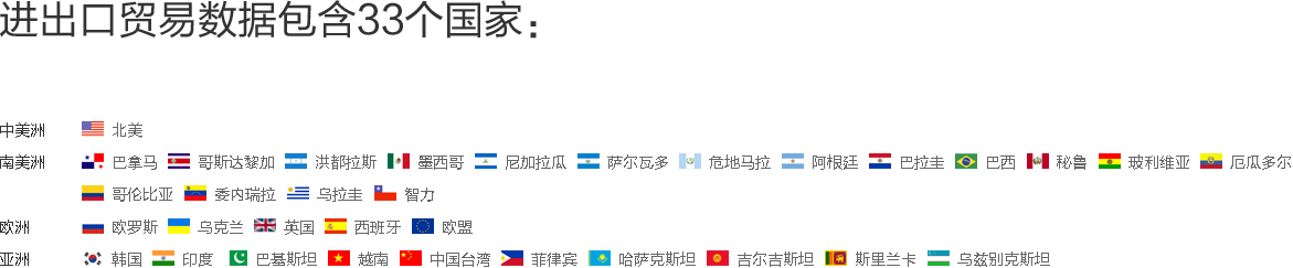 海关数据,外贸数据,凯发K8天生赢家一触即发,外贸客户,外贸通