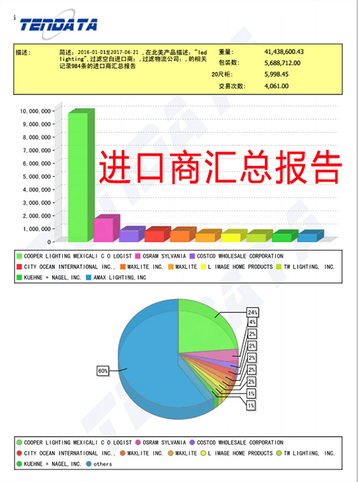 海关数据,外贸数据,凯发K8天生赢家一触即发,外贸客户,外贸通