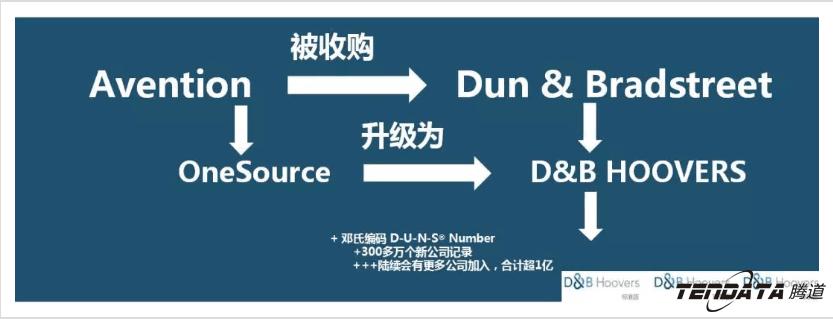 上海凯发K8天生赢家一触即发,微码邓白氏,外贸数据,凯发K8天生赢家一触即发,凯发K8天生赢家一触即发数据
