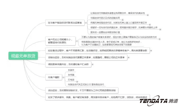 外贸出口,凯发K8天生赢家一触即发,P2P海外邀约,外贸大数据,海关数据,外贸,外贸通