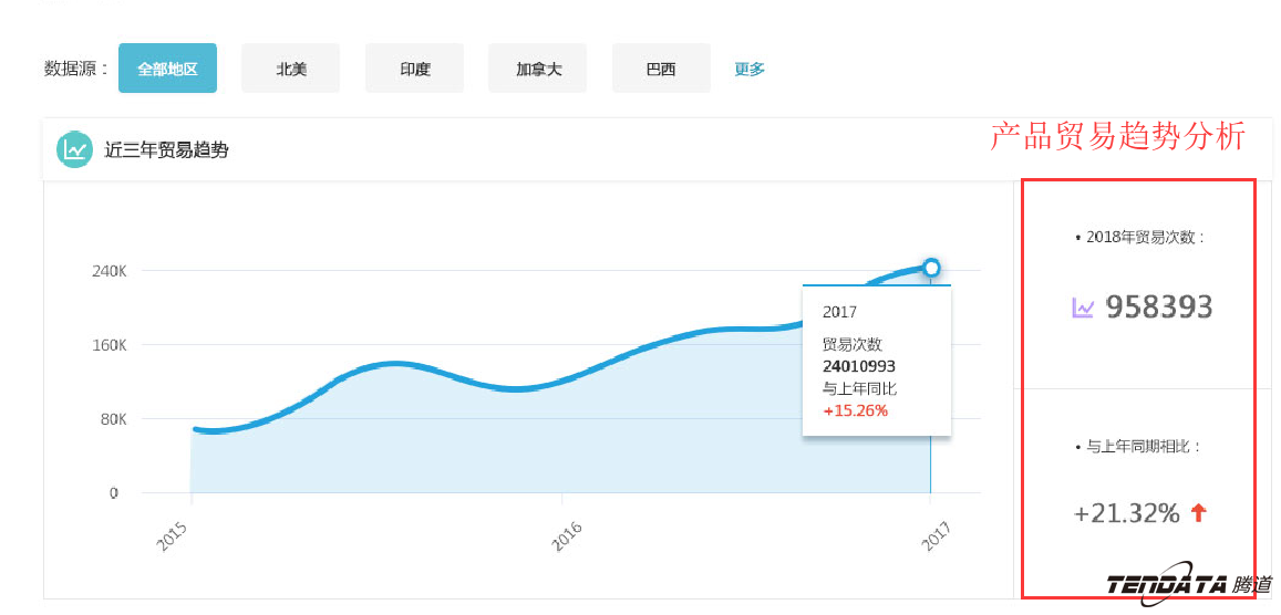 商情雷达,全球市场,国家,凯发K8天生赢家一触即发