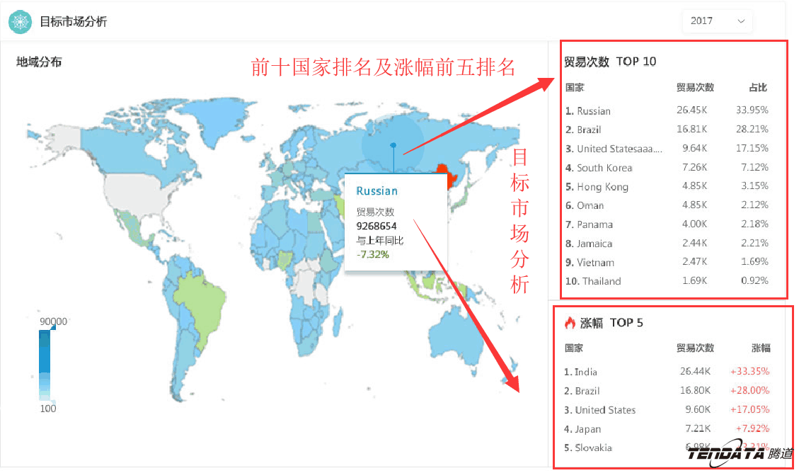 商情雷达,全球市场,国家,凯发K8天生赢家一触即发