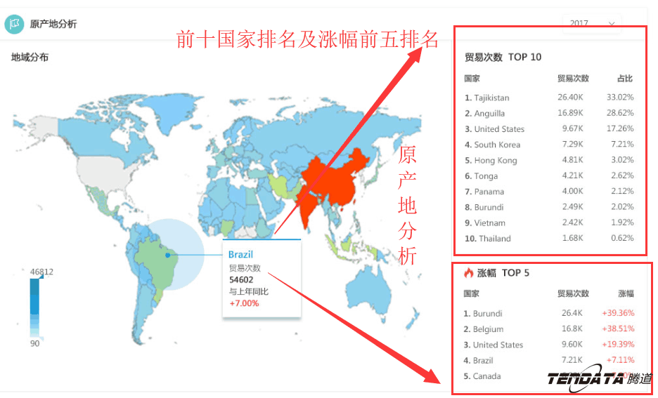 商情雷达,全球市场,国家,凯发K8天生赢家一触即发