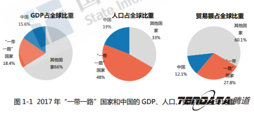 中美贸易,外贸企业,一带一路,凯发K8天生赢家一触即发,外贸数据,P2P,海外邀约,贸易