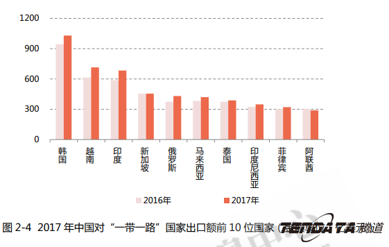 中美贸易,外贸企业,一带一路,凯发K8天生赢家一触即发,外贸数据,P2P,海外邀约,贸易