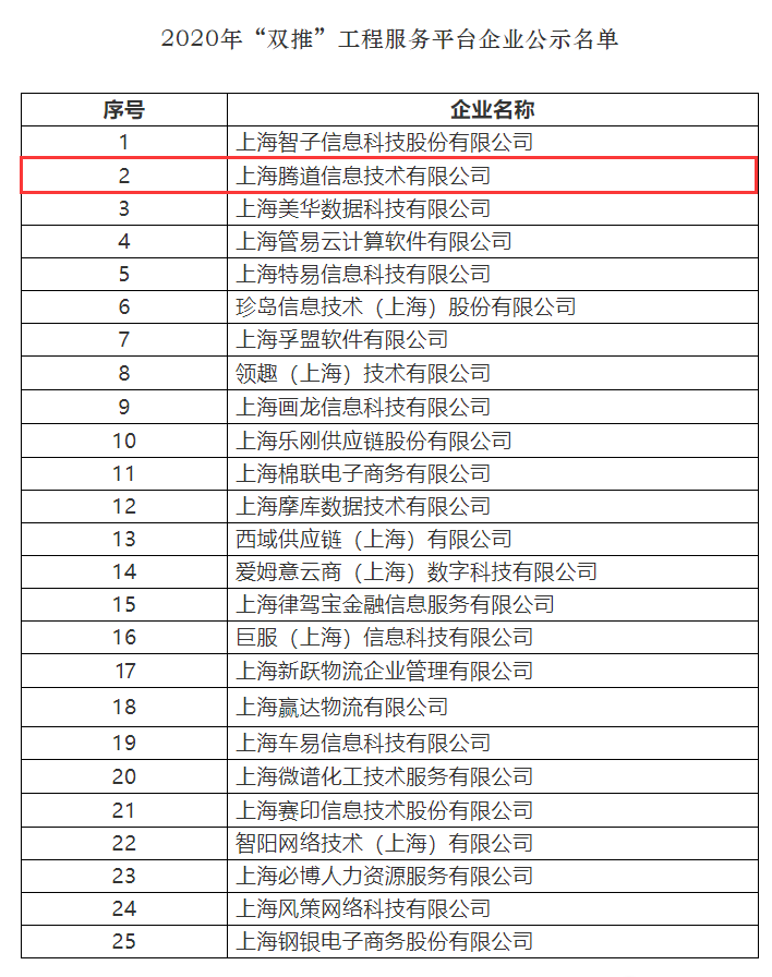 凯发K8天生赢家一触即发,上海凯发K8天生赢家一触即发怎么样,双推工程2020