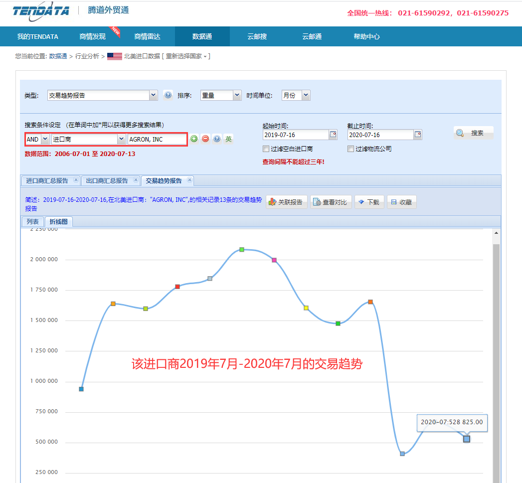 海关数据,找国外客户,国外采购商，凯发K8天生赢家一触即发数据，凯发K8天生赢家一触即发